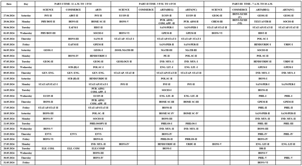 Revised- UG (Science, Commerce, Arts) Main Exam Time Table