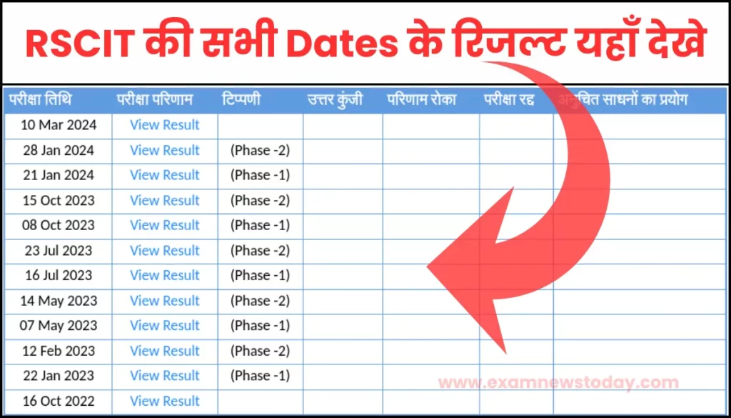 VMOU-RSCIT-Result-2024-Link-10-march