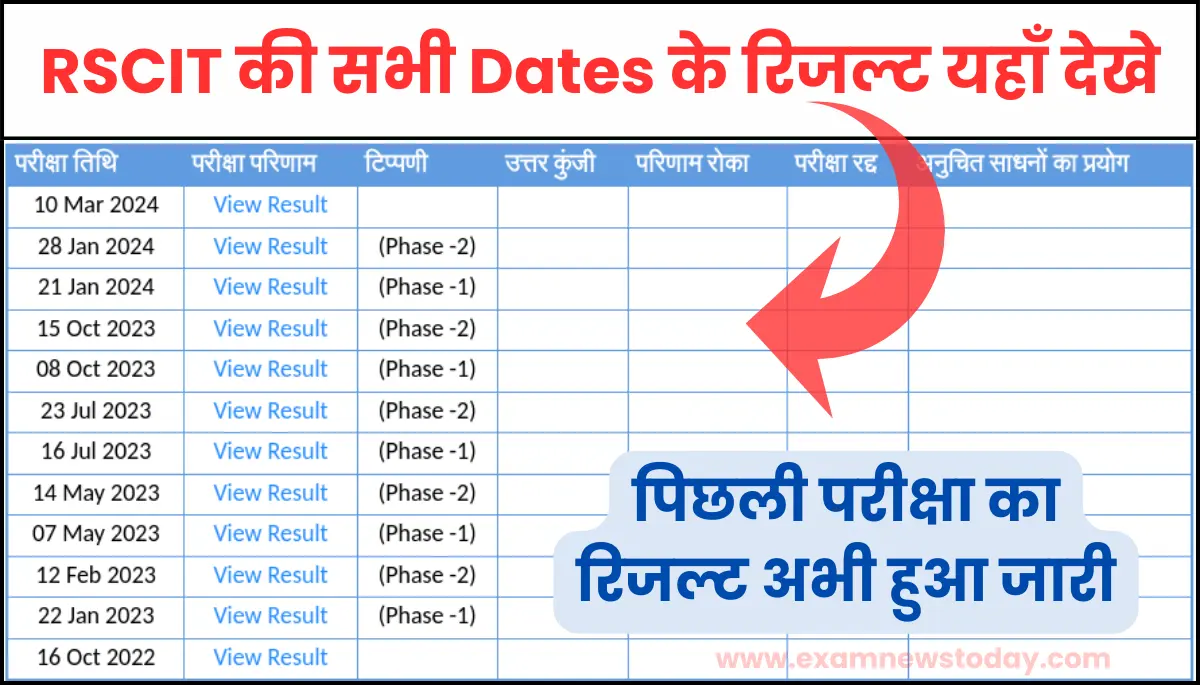 VMOU-RSCIT-Result-2024-Link